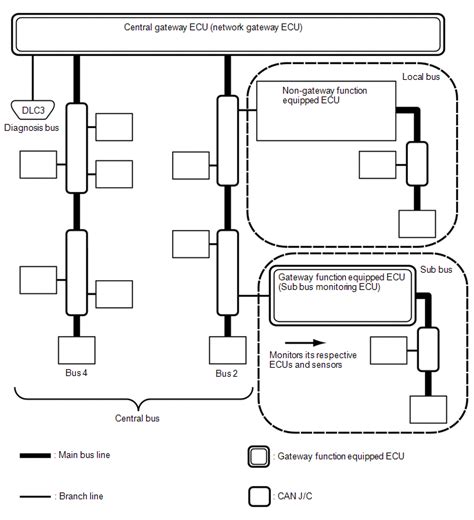 Toyota Tundra Service Manual - System Description - Can Communication