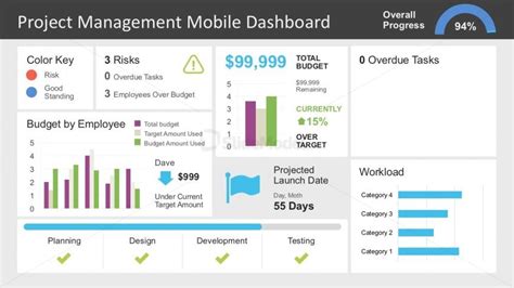 Having all of this data visually represented in one place facilitates communication with team members and helps to keep projects on schedule and. Editable Project Management Dashboard - SlideModel