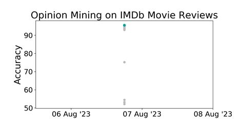 IMDb Movie Reviews Benchmark Opinion Mining Papers With Code