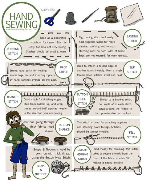 The 8 Most Helpful Hand Sewing Stitches — Amanda Farquharson