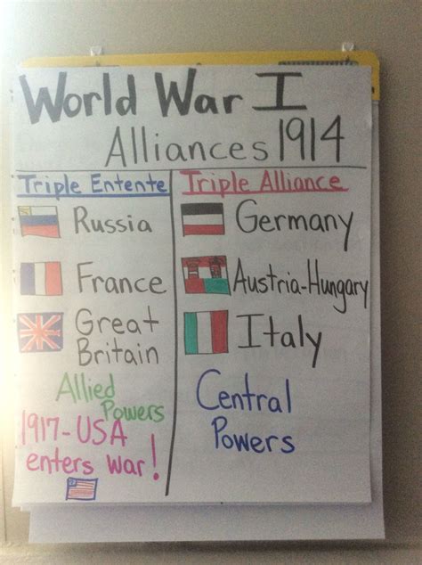 Wwi Alliance Anchor Chart 5th Grade Awesome Pins For The Classroom