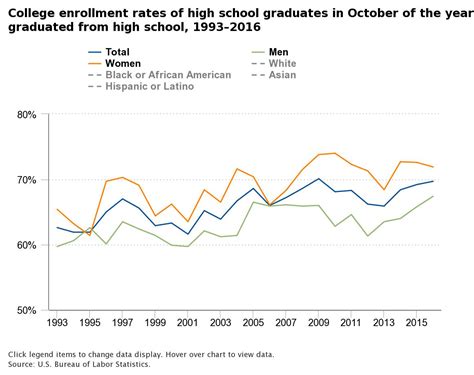 We help to prepare relevant documents and enroll at university in education in malaysia is developing as fast as the country's economy. Education: Data: 69.7 Percent of 2016 High School ...