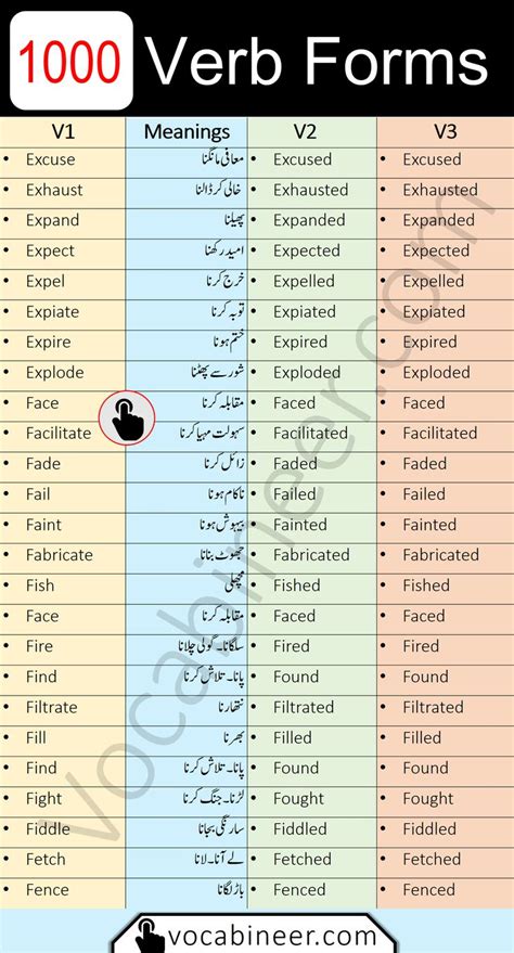 Forms Of Verbs 1st 2nd 3rd Form With Urdu Meanings Good Vocabulary