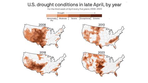 Charted Droughts Across America