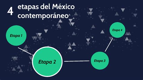 4 Etapas Del México Contemporáneo By Santiago Cruz On Prezi