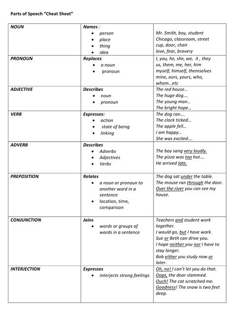 English Grammar Exercise Pdf Spanish grammar review sheet