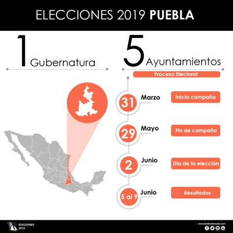 Candidatos Al Gobierno De Puebla Alcaldes De M Xico