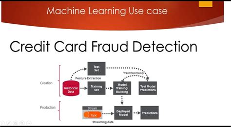 Credit Card Fraud Detection Via Machine Learning A Case Study