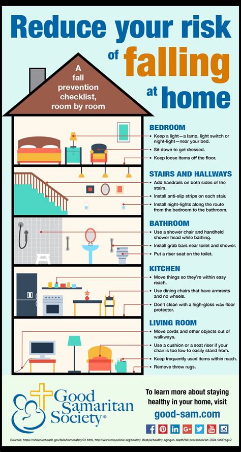 Infographic Made To Help Seniors Avoid Falling At Home Not Something I Am Interested In Making
