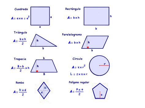 Cálculo De áreas De Figuras Planas Geogebra