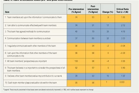 Using Sbar To Communicate Falls Risk And Management In Inter