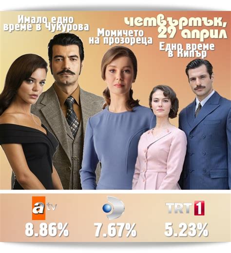 Рейтинги на сериалите в Турция от 29 април 2021 г СЕРИАЛИ в България