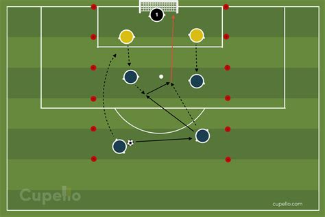 Soccer Passing Drills Ball Movement And Skills Cupello