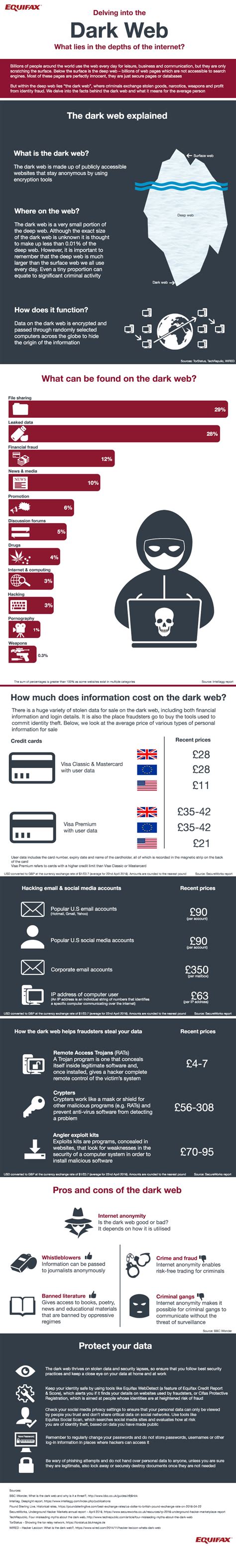 How Much Do You Know About The Dark Web Equifax Uk