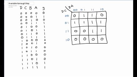 Karnaugh Map Tutorial 4 Variable Youtube