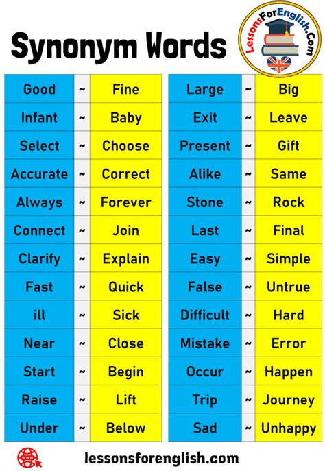 52 Synonym Words List In English Lessons For English