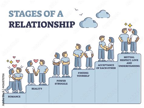 Stages Of Relationship With Couple Difficulties Steps In Outline Diagram Romance Levels With