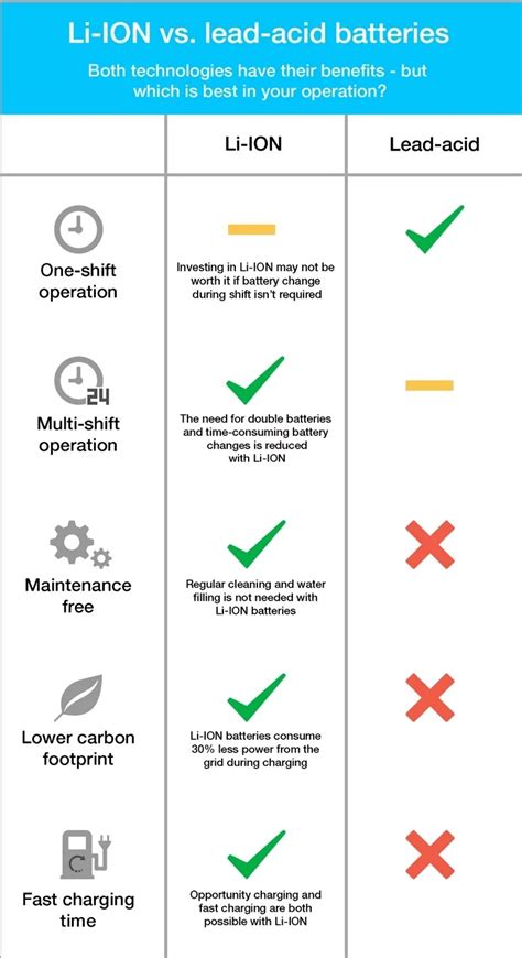 Ebike Battery Guide, Lithium Ion vs Lead Acid Battery