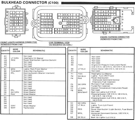 2014, 2015, 2016 engine compartment fuse box device protected fuse ampere rating a remote control switch for opening swing door. Ford Wiring : 86 Ford F 150 Ignition Switch Wiring Diagram ...