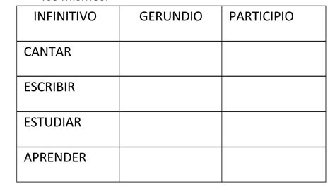 Exercícios Sobre Gerúndio Particípio é Infinitivo Com Gabarito 6o Ano