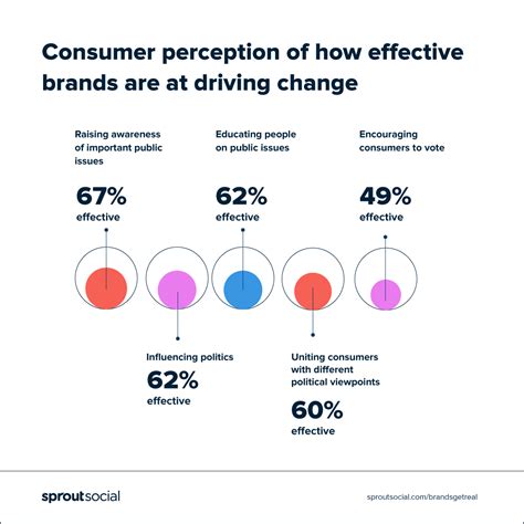 Consumerism People Taken Advantage