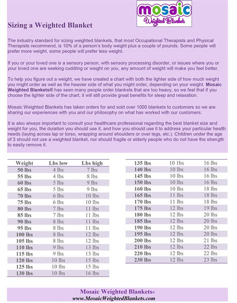 How to size #weightedblankets infographic. Pinned by Mosaic Weighted