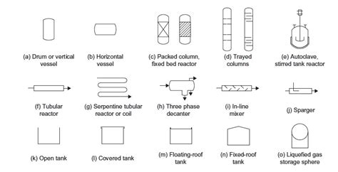 Chemical Engineering Symbols