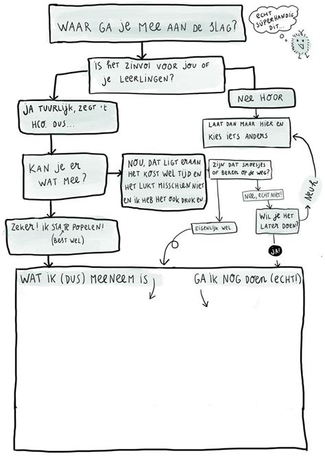 Flowchart Wat Neem Ik Mee Flowchart Tekenen Datavisualisatie