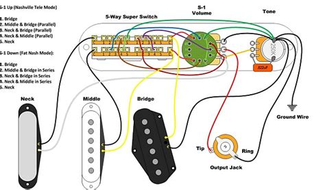 This wiring plan essentially flips the control plate in. Nashville Telecaster Wiring Diagram