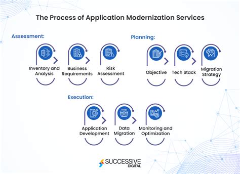 A Comprehensive Guide To Legacy Application Modernization