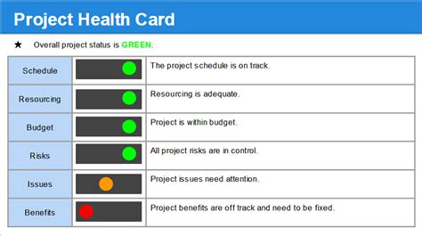Project Status Report Template Free Downloads 14 Samples Project