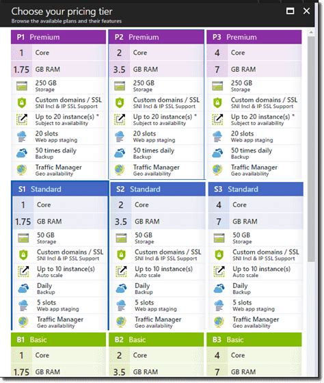 Scalability And Availability For Azure Web Apps 4sysops
