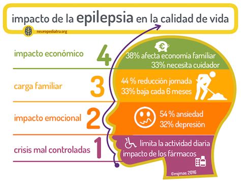 Epilepsia Un Diagnóstico Y Tratamiento Adecuado Evitan Los Casos En Un 70 Infobae