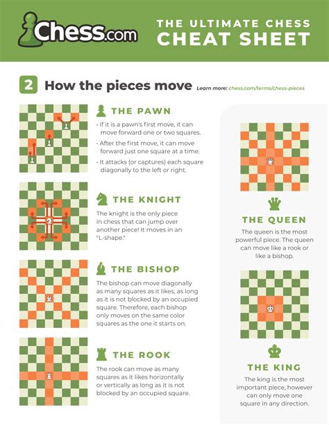 Printable Cheat Sheet Chess Rules Basic Rules For Chess Printable