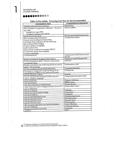philippine guidelines  periodic health examination  rojoson medical clinic