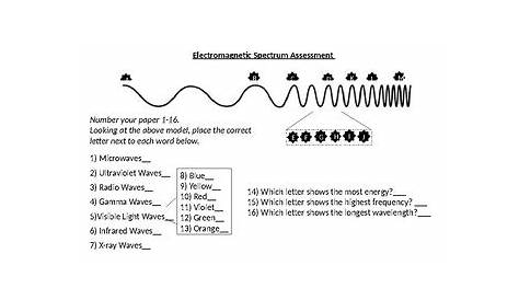 earth science electromagnetic spectrum worksheet