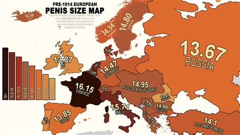 European Penis Sizes Recalculated And Rendered To The Map Of 1914 Rmapporn