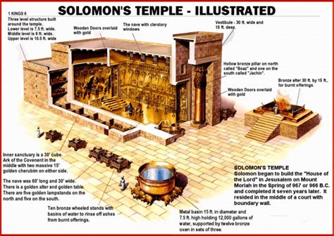 I Am Coming Soon 1 Kings 6 Solomon Builds The Temple Of Jehovah