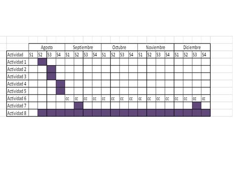 Dossier Carta Gantt