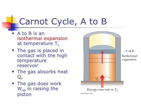 Heat Engine Most Efficient Heat Engine