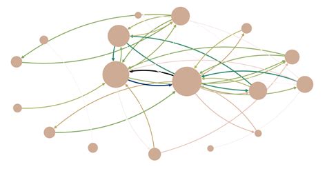 Python Drawing A Directed Graph With Networkx By Overlapping Minimum