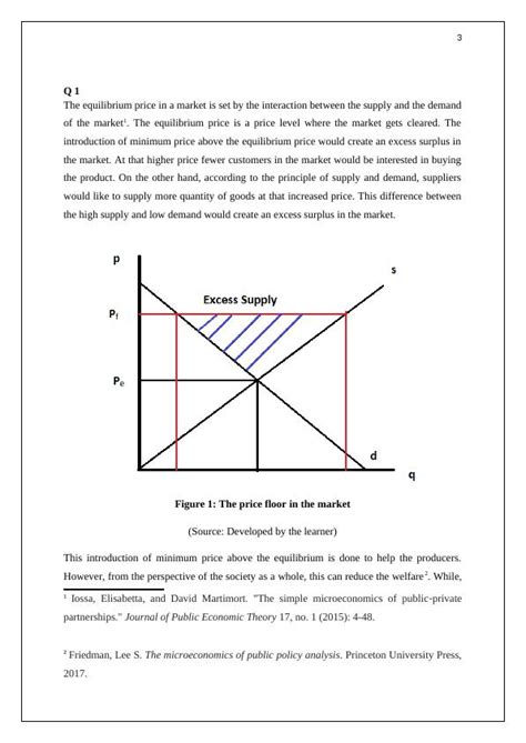 Equilibrium Price In Perfectly Competitive Markets Micro