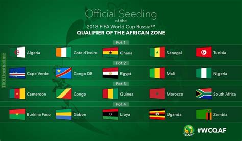 Fifa world qatar cup 2022. 2018 FIFA World Cup: African Zone qualifiers draw for ...