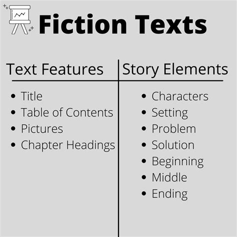 Text Features Chart Title Appendix Captions Charts Or