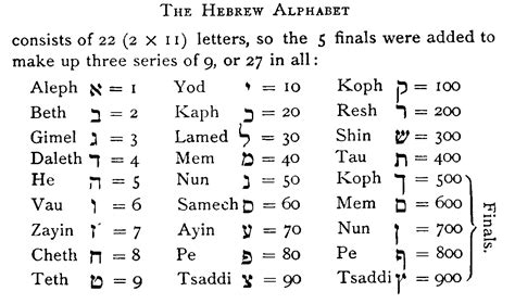 Learn To Read Hebrew Hebrew Language Pinterest