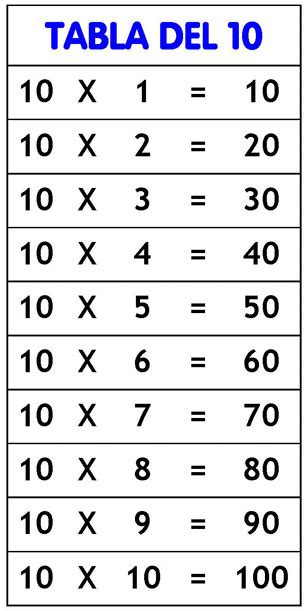 Tablas De Multiplicar Mates Para Peques