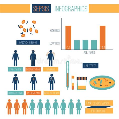 Sepsis Infographics Template Stock Vector Illustration Of Infochart
