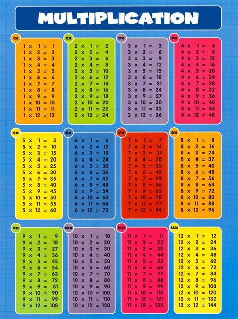 Full Size Printable Free Printable Poster Printable Multiplication