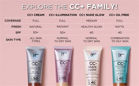 It Cosmetics Glow Nude Cc