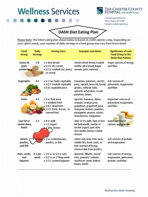 Dec 14, 2018 · check out the food list above or follow the meal plans outlined in the dash diet book and begin planning a week's worth of meals. Dash Diet Eating Plan | Dash Diet | Vegetables